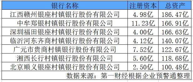 1651家村镇银行现在怎么样？鲁冀豫数量最多，全国122家为高风险-3.jpg