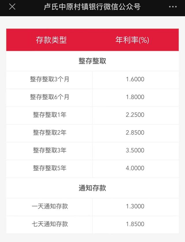 1651家村镇银行现在怎么样？鲁冀豫数量最多，全国122家为高风险-5.jpg