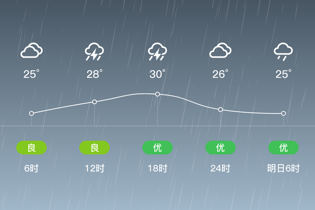 「自贡沿滩」6/22，雷阵雨，25~31℃，无持续风向<3级，空气质量良-2.jpg