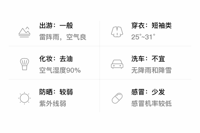 「自贡沿滩」6/22，雷阵雨，25~31℃，无持续风向<3级，空气质量良-3.jpg