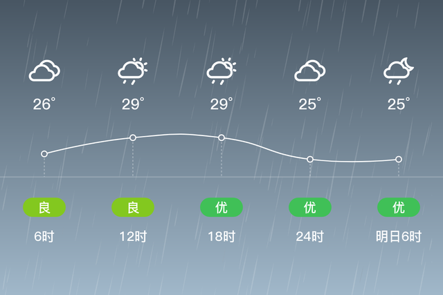 「自贡富顺」6/22，阵雨，25~31℃，无持续风向<3级，空气质量良-2.jpg