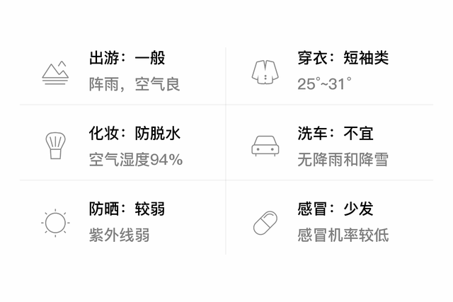 「自贡富顺」6/22，阵雨，25~31℃，无持续风向<3级，空气质量良-3.jpg