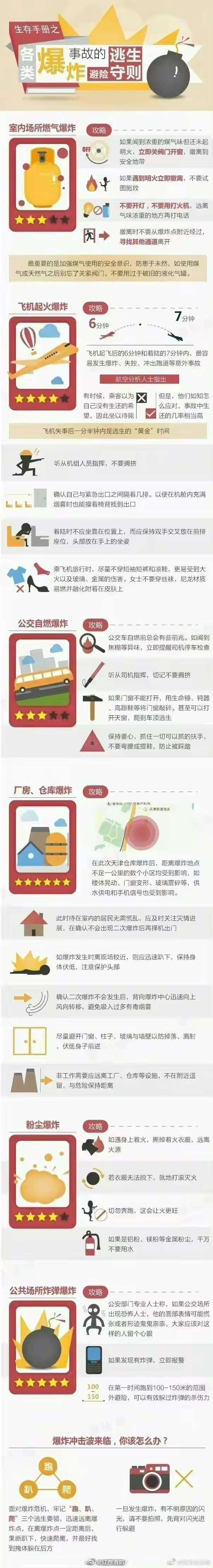 各类爆炸事故的避险逃生守则-1.jpg