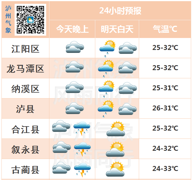 夏至已至，最近天气有点“内卷”！-2.png