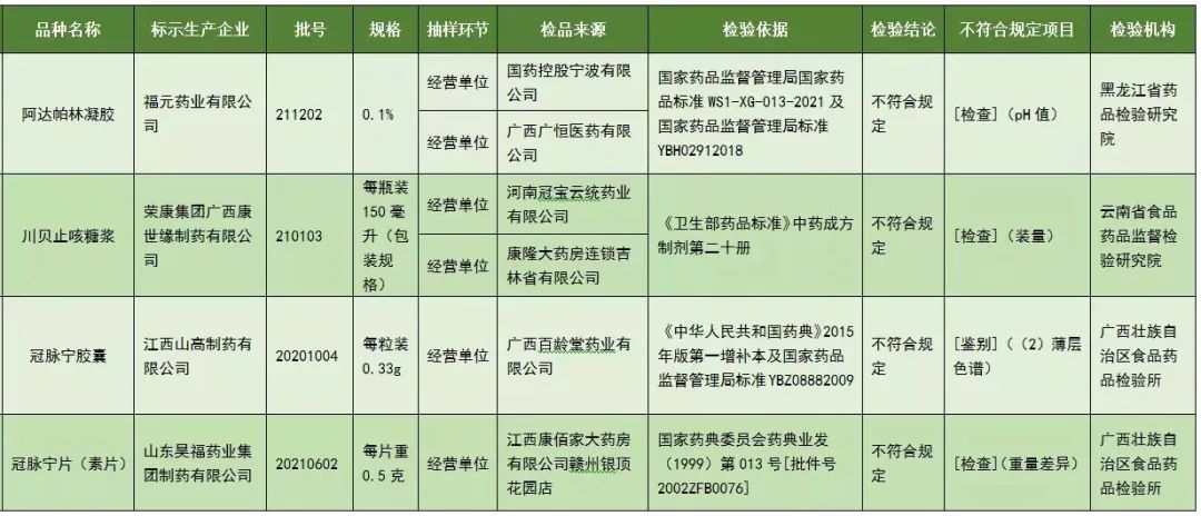 特急！这10批次药暂停销售使用、召回！涉及小儿感冒颗粒等→-2.jpg