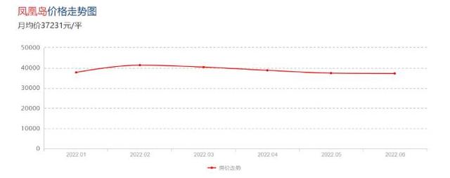 三亚凤凰岛破产重整，坠落神坛十年间：房价从每平15万跌到4.2万-2.jpg