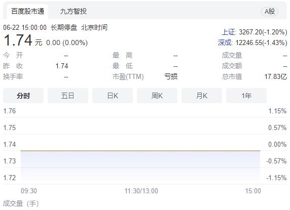 董卿老公密春雷被证监会出具警示函，公司回应：不清楚其动向-1.jpg