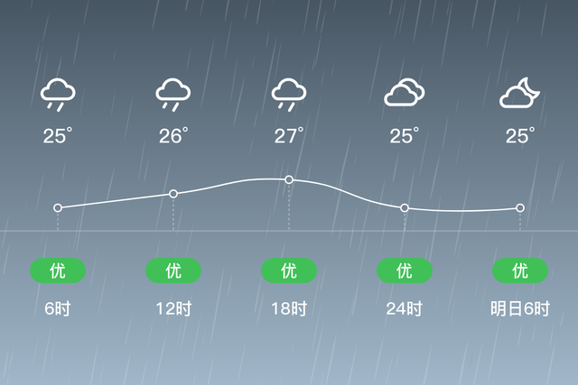 「自贡」6/23，大雨，25~28℃，无持续风向<3级，空气质量优-2.jpg