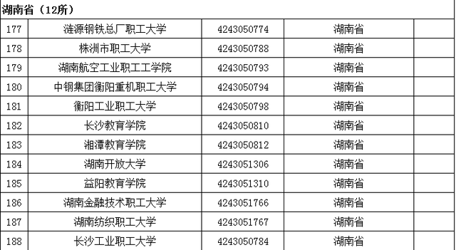 今日起各地高考成绩陆续公布！填志愿必看！-2.jpg
