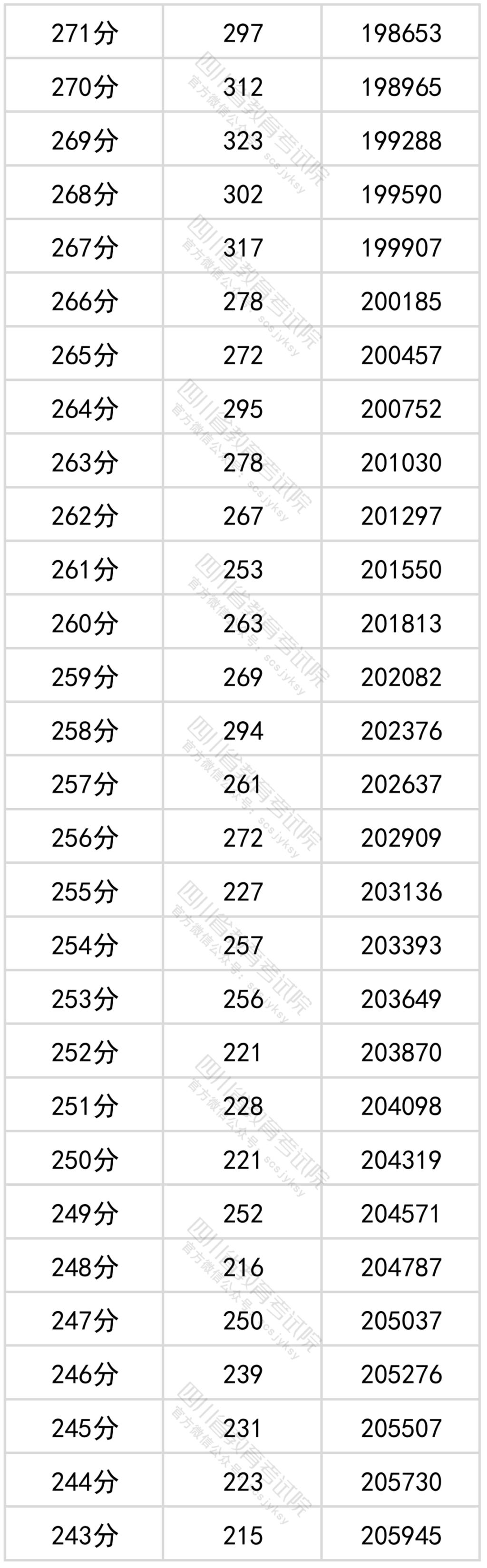 官方发布！四川省2022年普通高考文科成绩分段统计表出炉！-14.png
