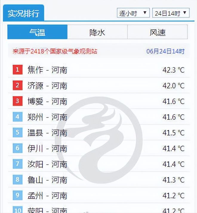 河南有多热?蚂蚁落地3秒暴毙 河南济源地表温度达到74.1℃-2.jpg