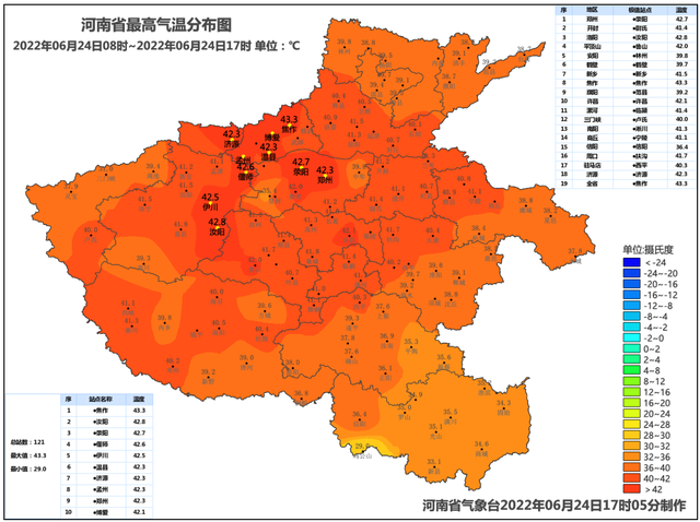 河南最高气温超40℃ 3个气象监测站最高气温达到或突破历史极值-1.jpg