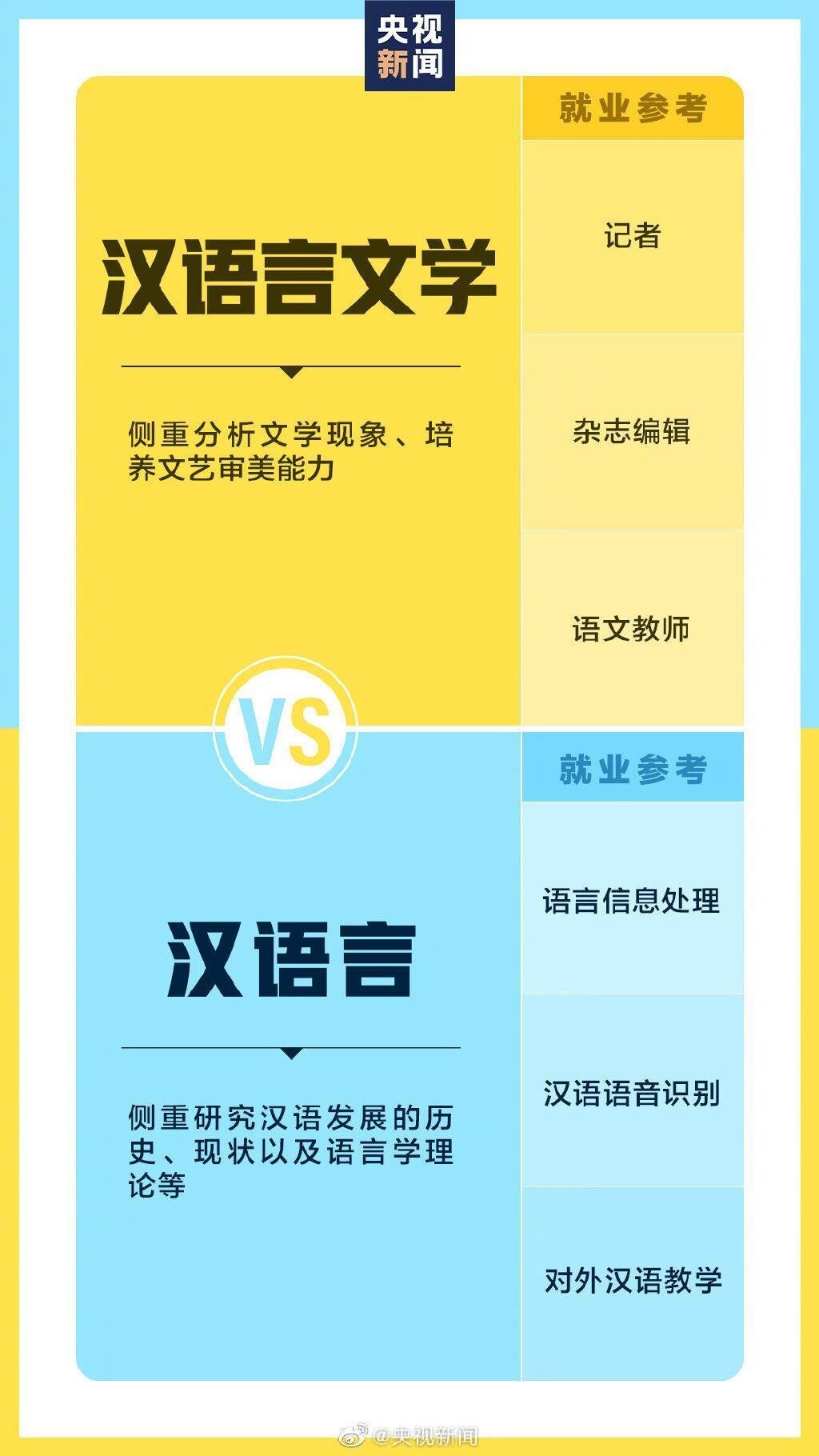 @准大学生：报志愿时请注意！这些专业看着相似其实不同-1.jpg