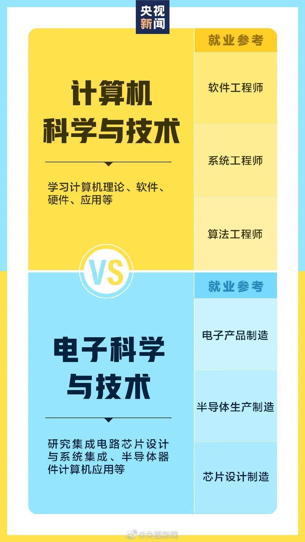 @准大学生：报志愿时请注意！这些专业看着相似其实不同-2.jpg