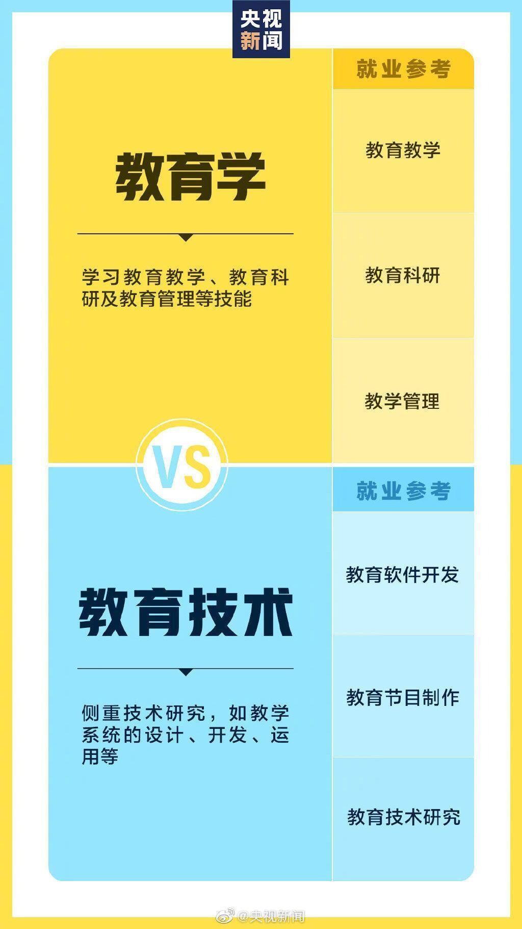 @准大学生：报志愿时请注意！这些专业看着相似其实不同-5.jpg