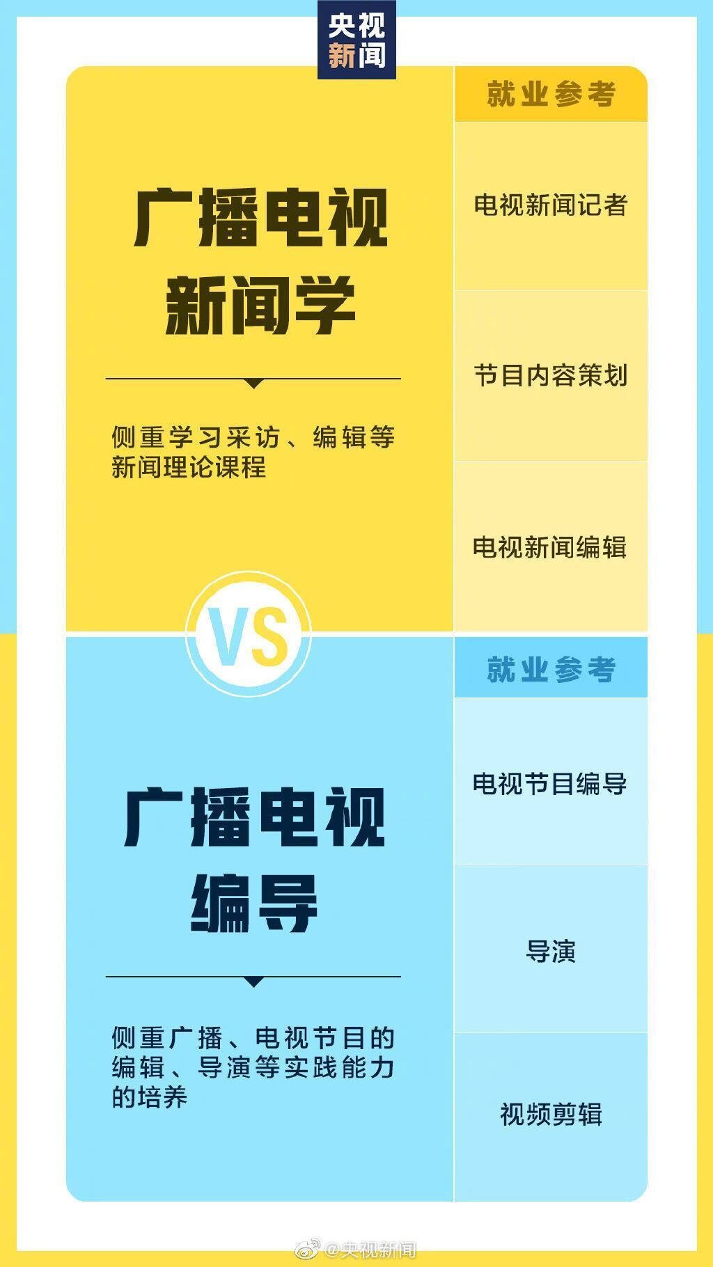 @准大学生：报志愿时请注意！这些专业看着相似其实不同-3.jpg