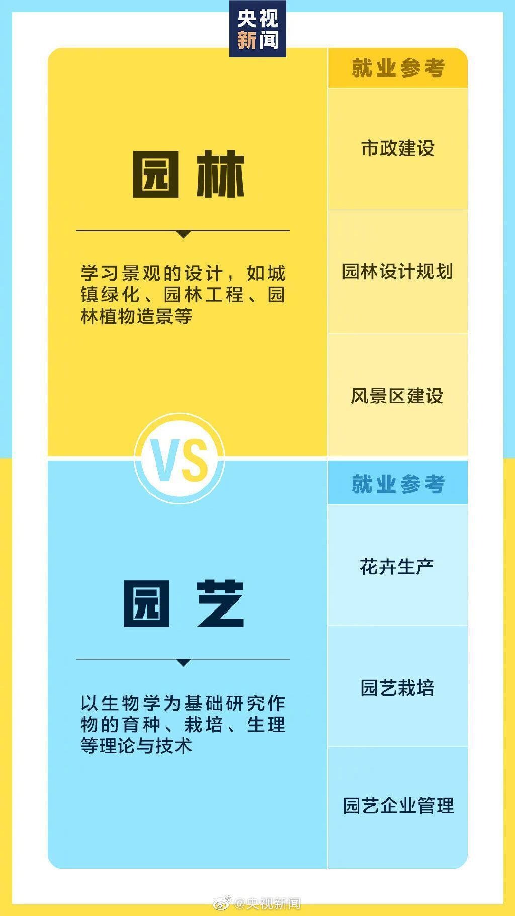 @准大学生：报志愿时请注意！这些专业看着相似其实不同-7.jpg