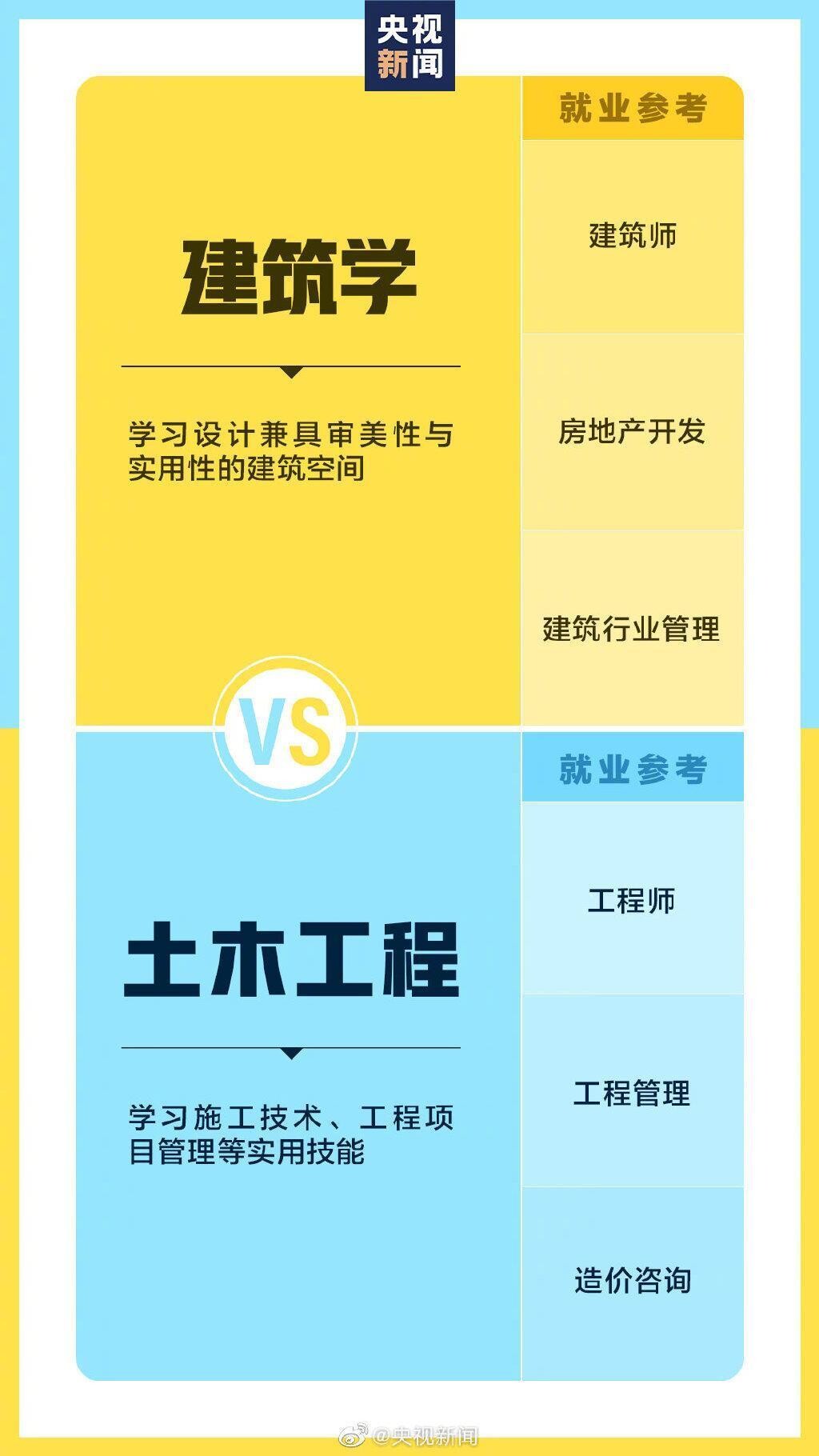 @准大学生：报志愿时请注意！这些专业看着相似其实不同-4.jpg