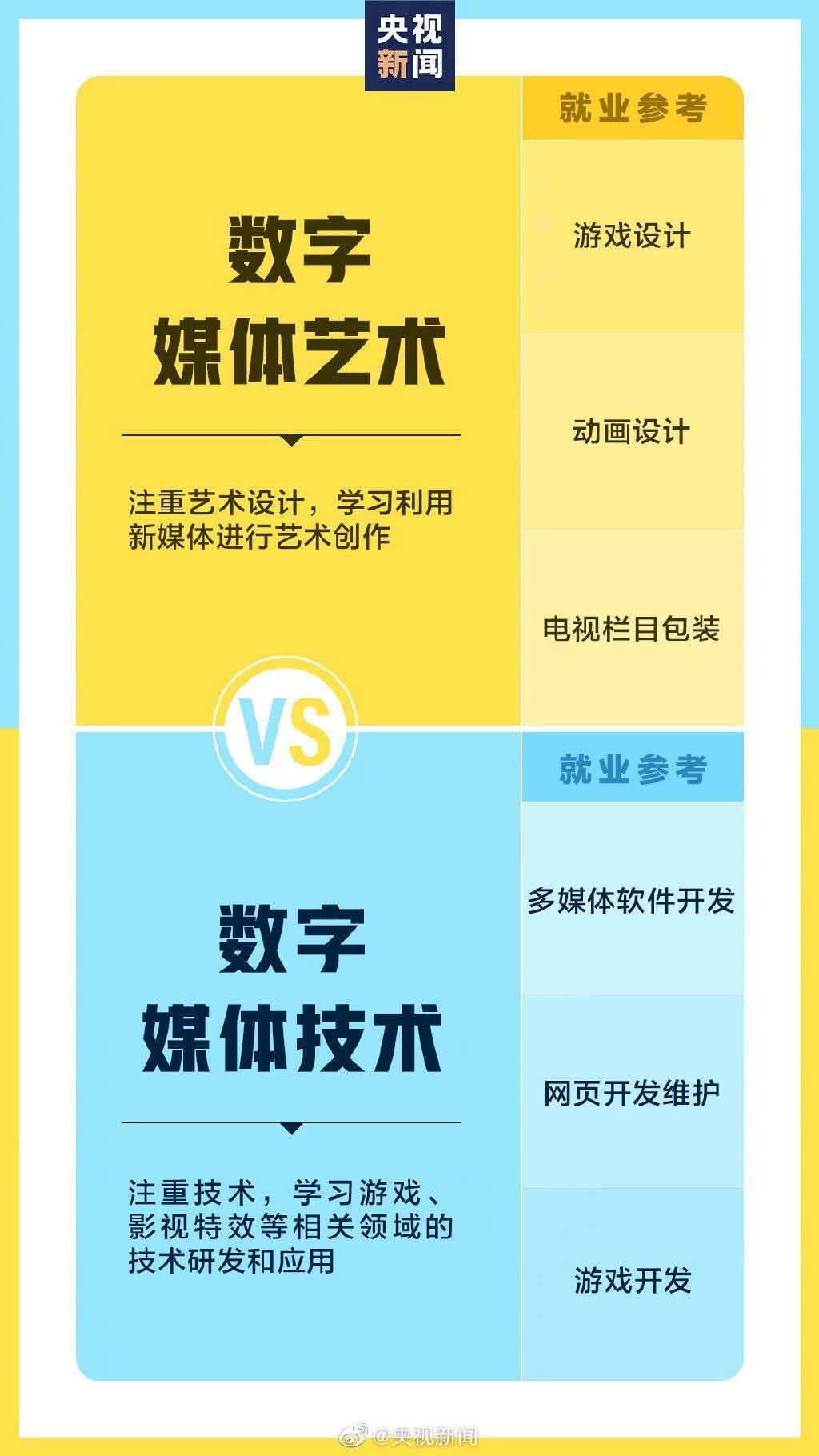 @准大学生：报志愿时请注意！这些专业看着相似其实不同-6.jpg