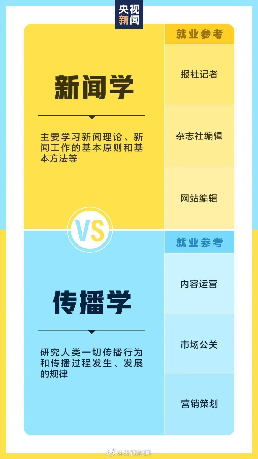 @准大学生：报志愿时请注意！这些专业看着相似其实不同-9.jpg
