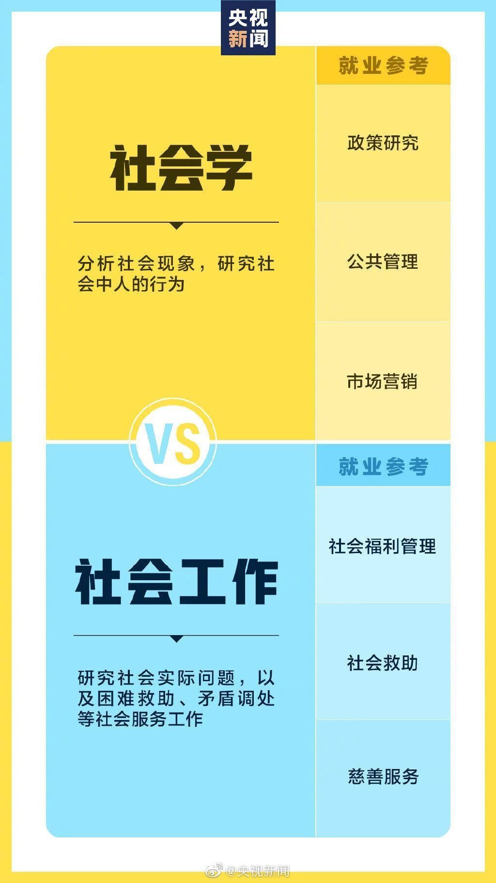 @准大学生：报志愿时请注意！这些专业看着相似其实不同-8.jpg