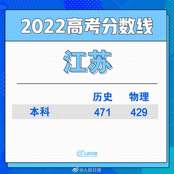 神奇！男生高考532分：和梦到的一模一样-3.jpg