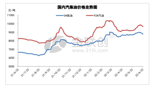 自行车可以扔了？下周国内油价或迎年内第二跌！-2.jpg