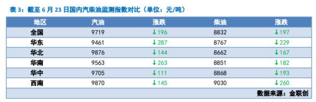 自行车可以扔了？下周国内油价或迎年内第二跌！-3.jpg