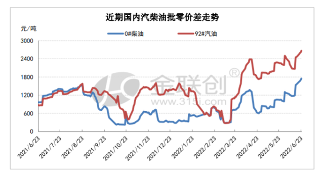 自行车可以扔了？下周国内油价或迎年内第二跌！-4.jpg