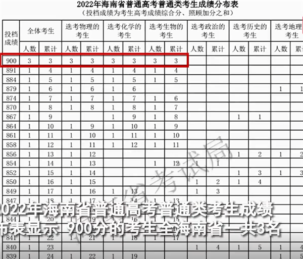 海南一男生高考考出900分满分！清华、北大均与其联系-2.png