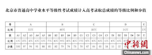 北京高考成绩700分以上考生106人 暂不公布前20名考生成绩-3.jpg