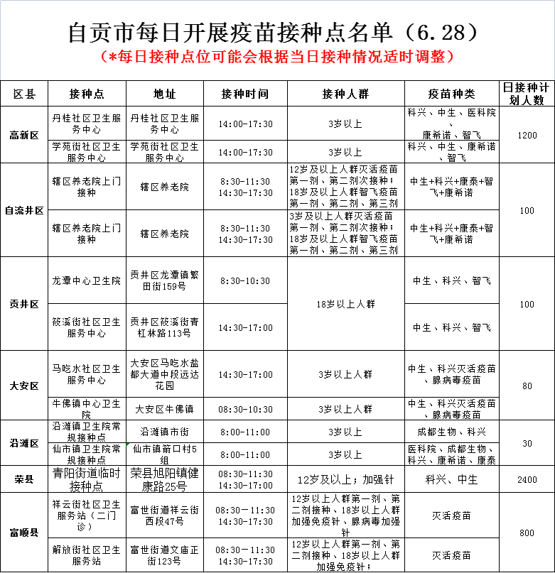 6月28日，自贡开放13个新冠病毒疫苗接种点——-1.png
