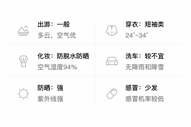「自贡贡井」6/29，多云，24~34℃，无持续风向<3级，空气质量优-3.jpg