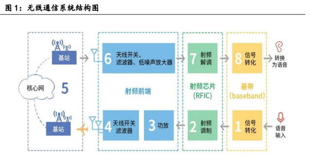 苹果5G芯片研发失败了？-3.jpg