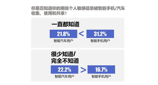 手机收到车辆“异震”报警，竟引发信任危机！智能车时代车主隐私该如何得到保护？-5.jpg