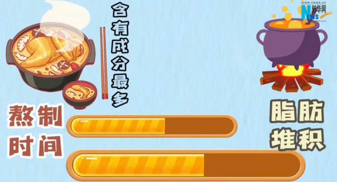 你以为的这几种“好习惯”越坚持身体可能会越差哦-3.jpg