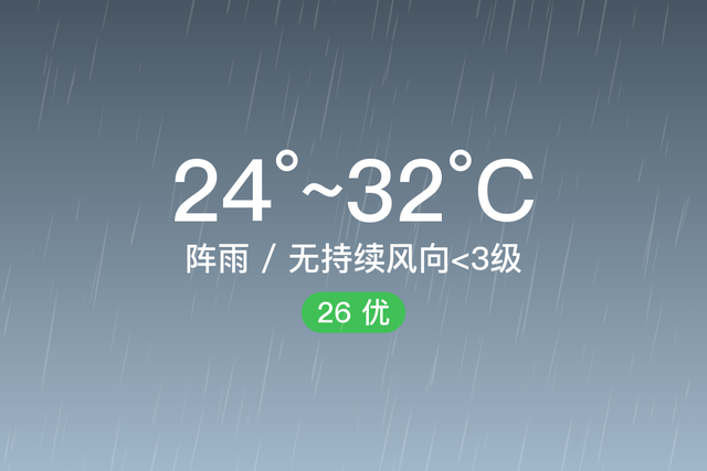 「自贡」7/3，阵雨，24~32℃，无持续风向<3级，空气质量优-1.jpg