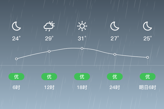 「自贡」7/3，阵雨，24~32℃，无持续风向<3级，空气质量优-2.jpg