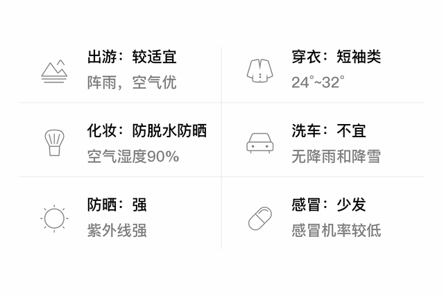 「自贡」7/3，阵雨，24~32℃，无持续风向<3级，空气质量优-3.jpg