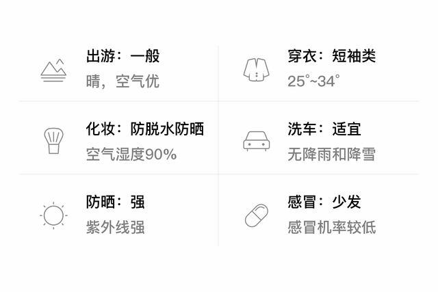 「自贡沿滩」7/4，晴，25~34℃，无持续风向<3级，空气质量优-3.jpg