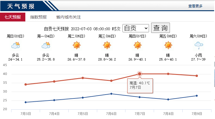高温将达40.1℃！自贡最新预报-2.png