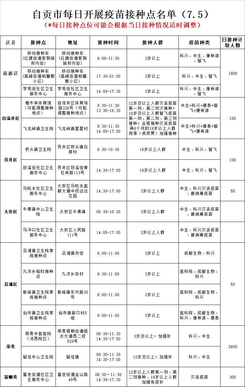 7月5日，自贡开放17个新冠病毒疫苗接种点——-1.png