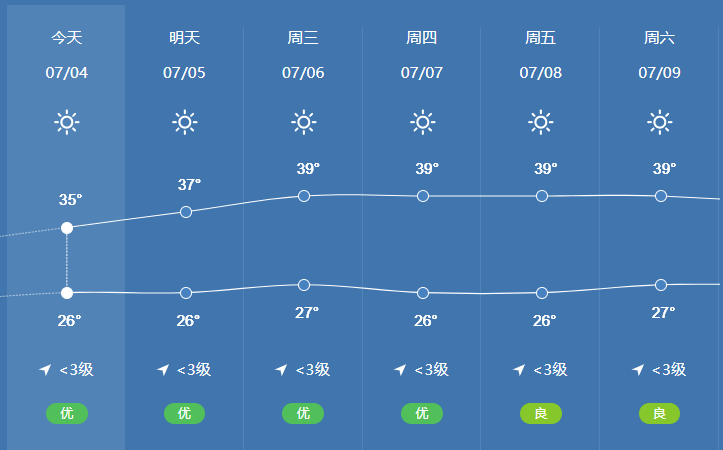 直冲38℃！连晴9天，自贡开启“烘烤”模式-1.png