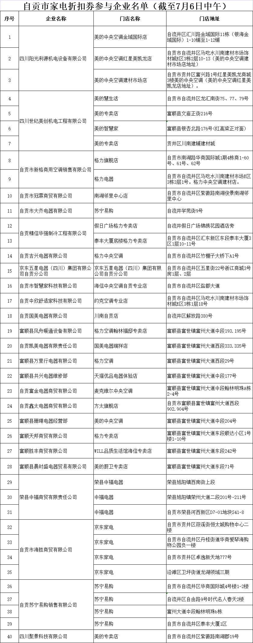 关注！自贡购家电 补贴这么给……来吧，推动家电消费“升温”-2.png