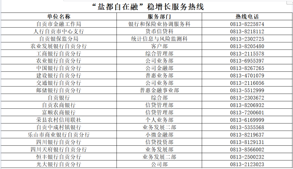 @自贡人：“盐都自在融”稳增长服务热线开通了！-1.png