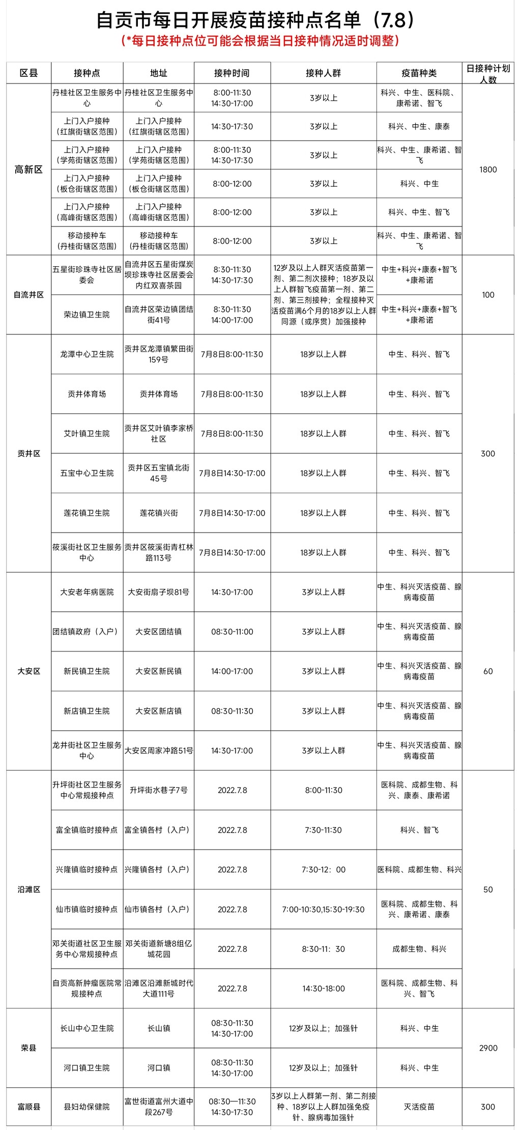 7月8日，自贡开放28个新冠病毒疫苗接种点——-1.jpg