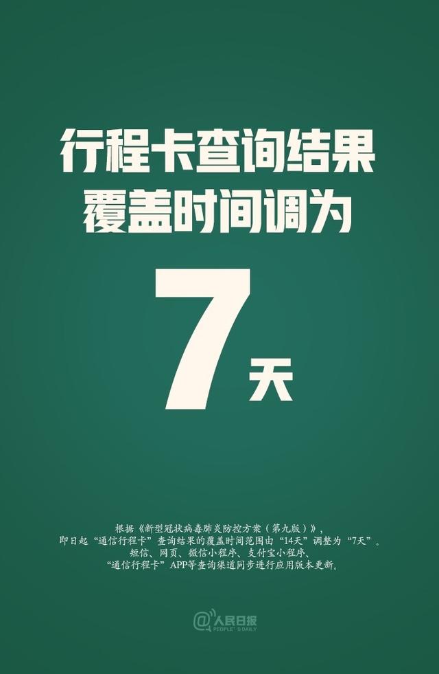 工信部：通信行程卡查询时间范围由14天调整为7天-1.jpg