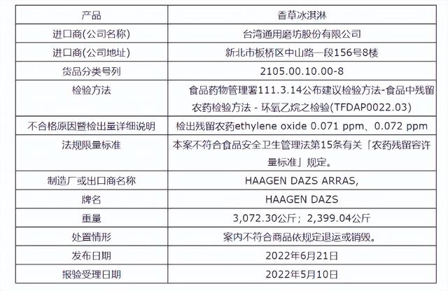 产品被查出一类致癌物？哈根达斯方面回应……-1.jpg