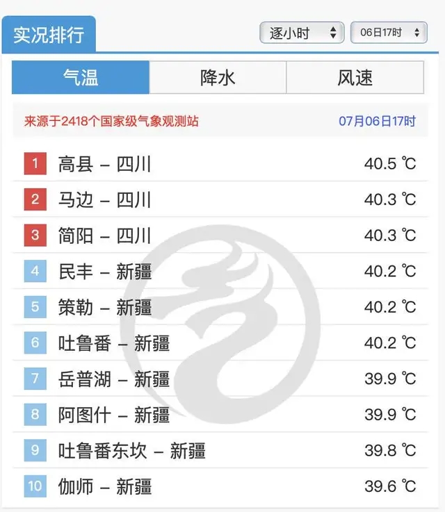 四川热过吐鲁番？超40℃高温4只狗中暑死亡！为何反常成全国最热-9.jpg