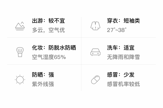 「自贡」7/10，多云，27~38℃，无持续风向<3级，空气质量优-3.jpg